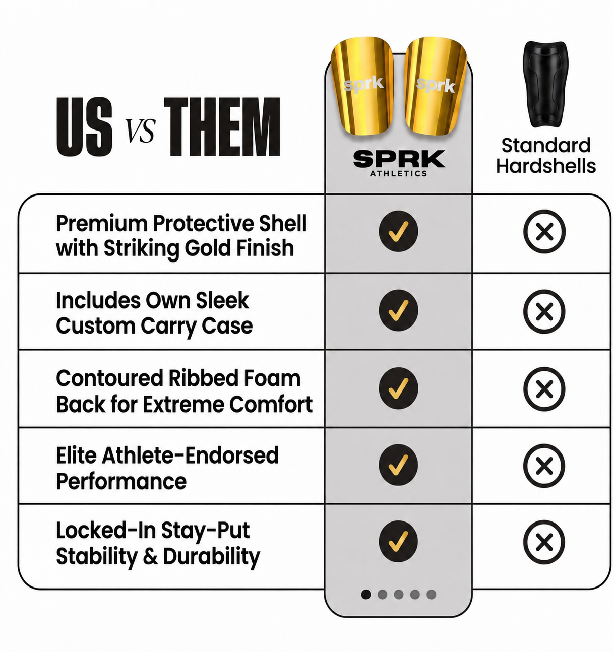 Sprk Gold Shinpads